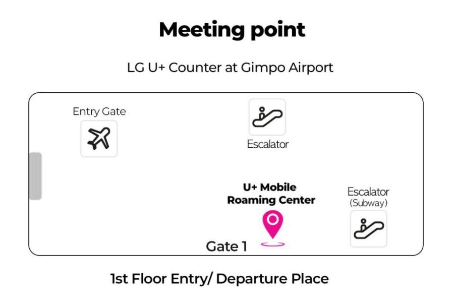 Gimpo Airport: Traveler SIM and T-money Transportation Card - Key things to know before you go
