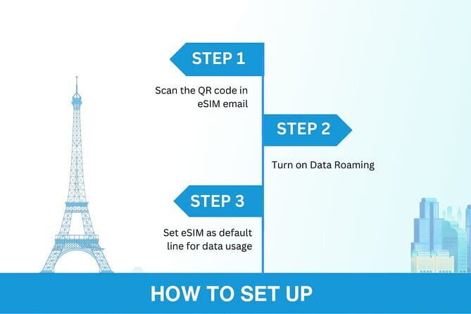 South Korea eSIM (3-30 days. Up to 45GB) - Price, Data Limits, and What Up to 45GB Really Means