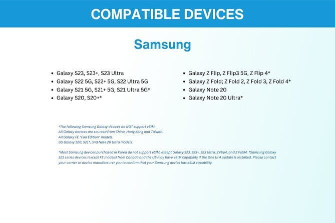 South Korea eSIM (3-30 days. Up to 45GB) - What Happens After You Hit the Data Cap