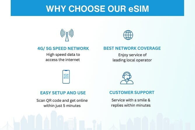 South Korea eSIM (3-30 days. Up to 45GB) - Activation Timing: Email Delivery, QR Scan, and a Possible Restart