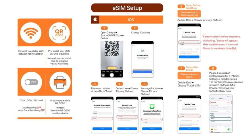 South Korea: Unlimited Data and Voice eSIM - QR Codes, Email Delivery, and the Real Activation Timeline